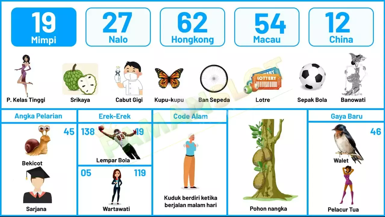 buku mimpi erek erek togel 19
