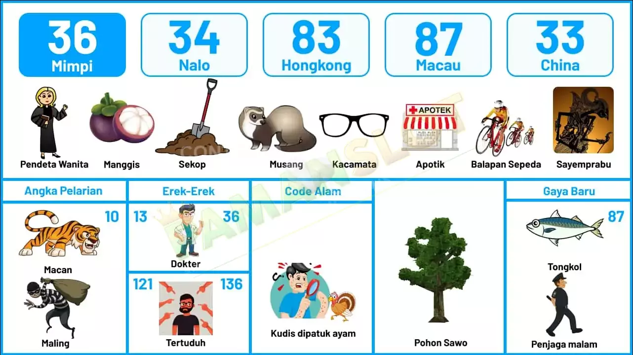 buku mimpi erek erek togel 36