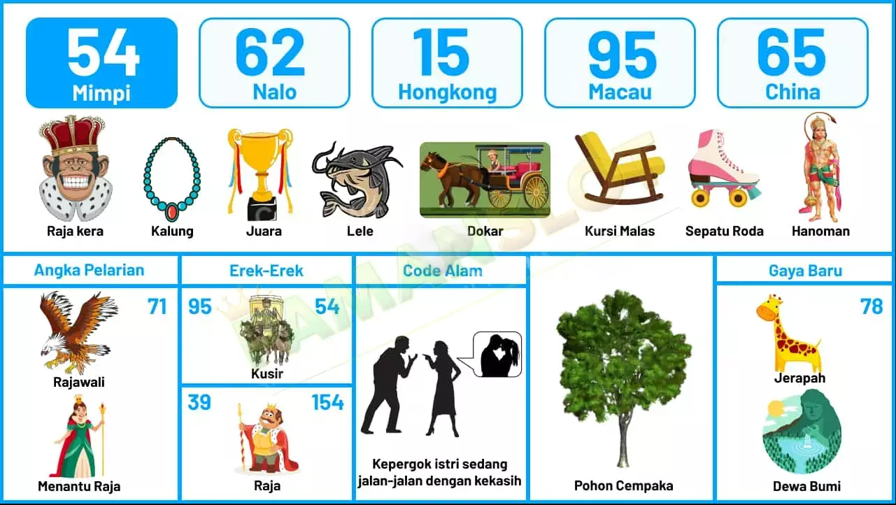 buku mimpi erek erek togel 54