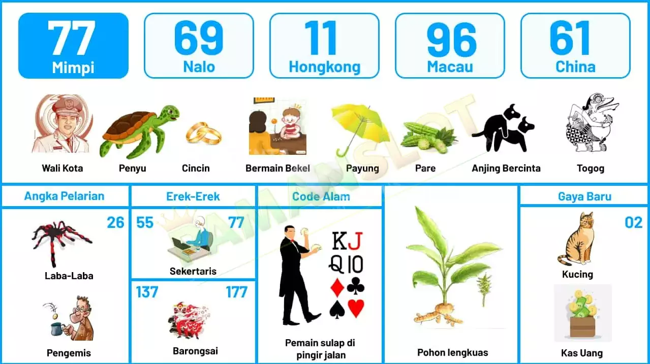 buku mimpi erek erek togel 77