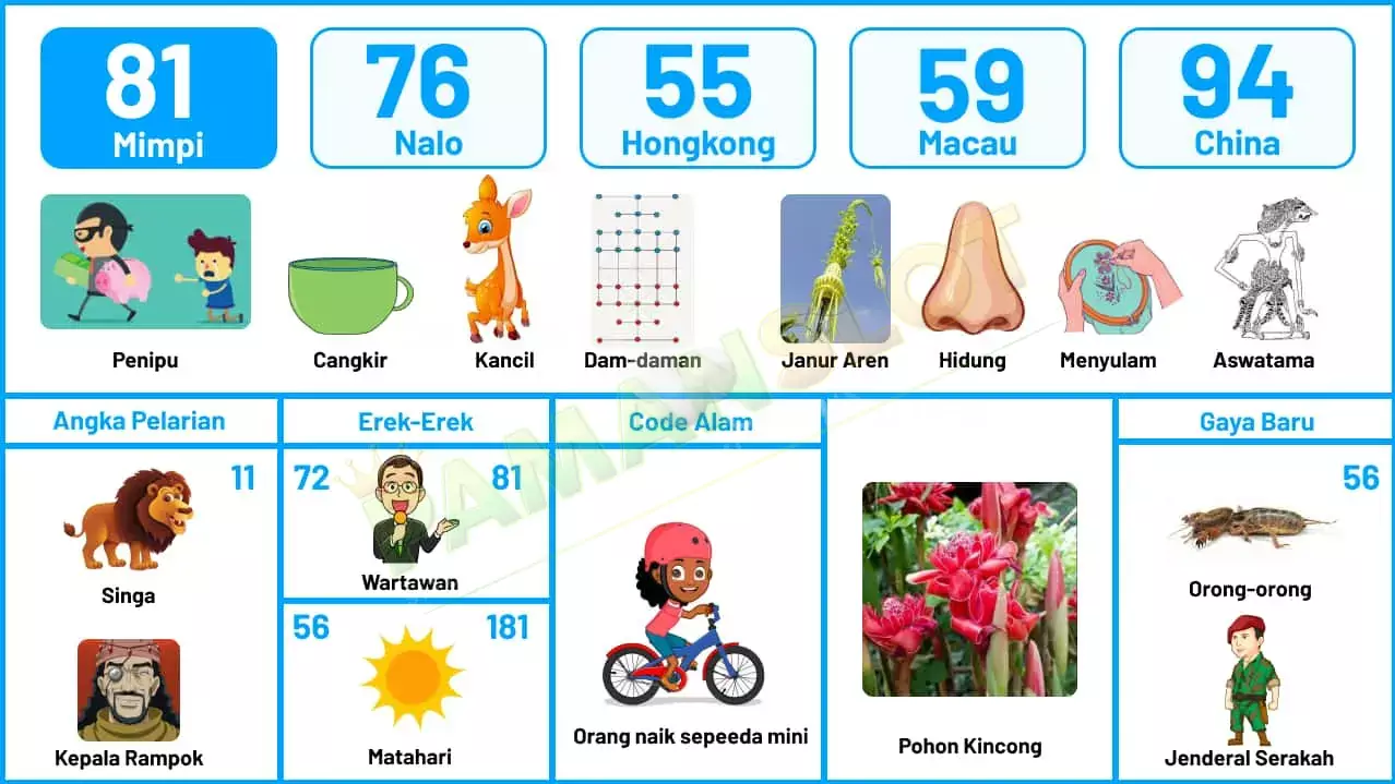 buku mimpi erek erek togel 81