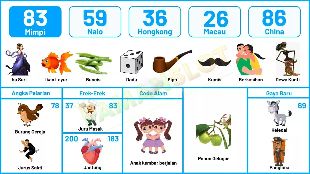 buku mimpi erek erek togel 83